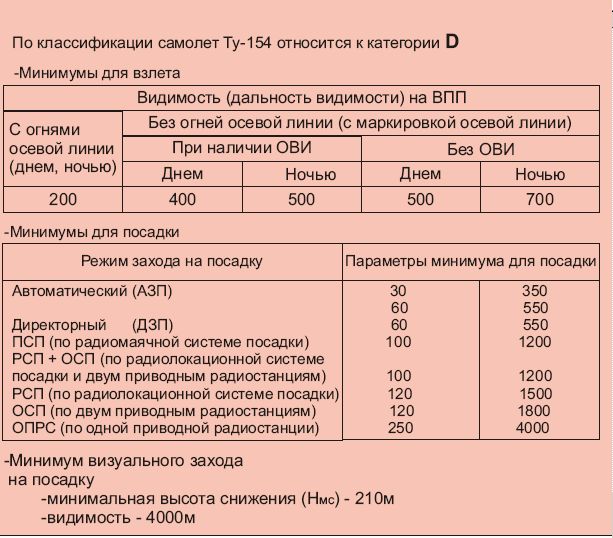 Tu154 minima.jpg